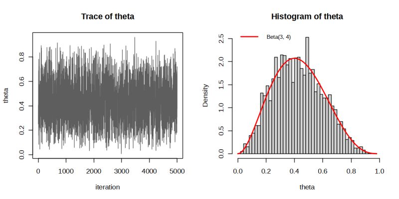 Github Arangogutierrez Metropolis Metropolis Hastings Algorithm In - Premium Nature Art - High Resolution