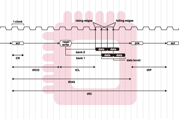 View 18 Dram の 説明 として 適切 な もの は どれ か Tontenk Walls