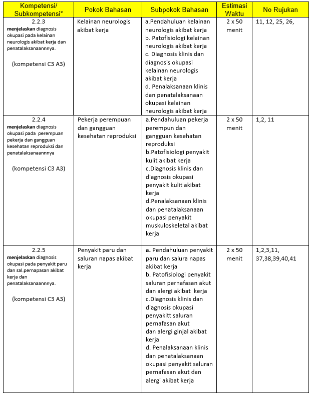 MD0980U203 - MOOC12021: Bahasan dan rujukan
