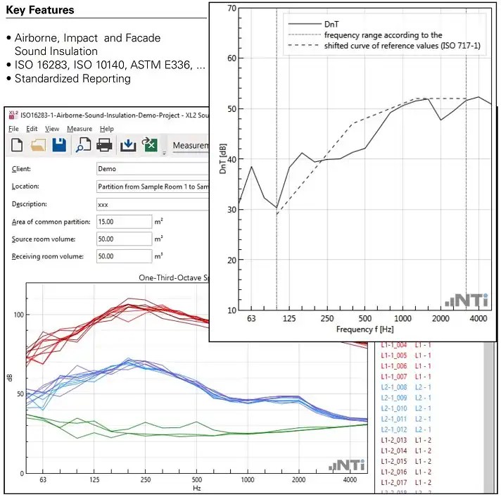 Airborne sound insulation data from NTi Audio based on ASTM E336-20, ASTM E413, etc.
