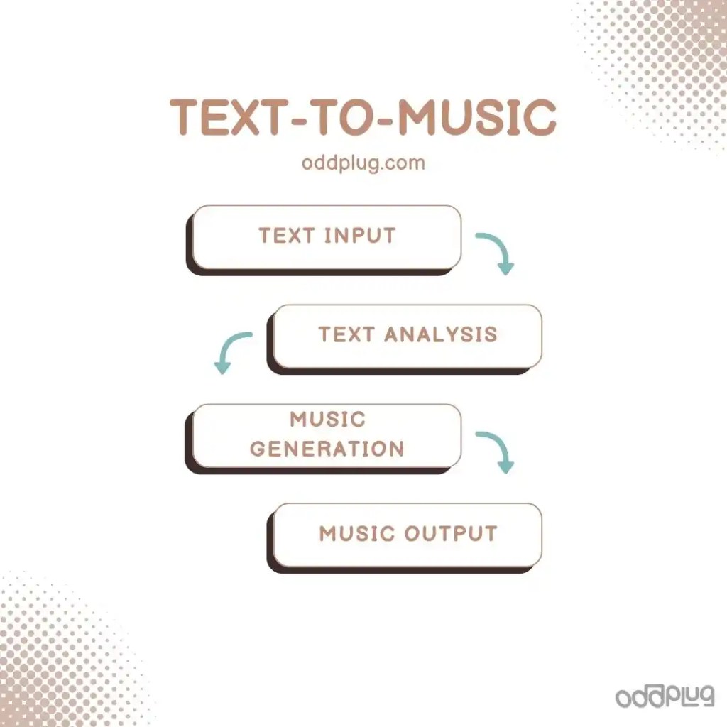 Text-to-music workflow