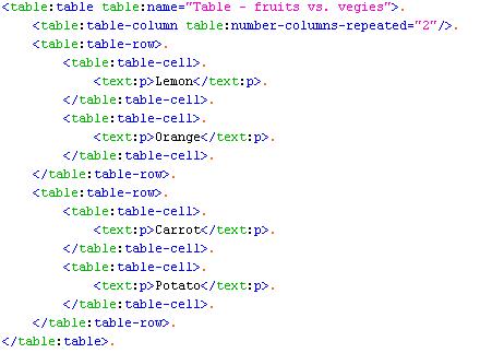 Overview Odfdom Api V0 12 0 Https Odftoolkit Org - Amazing Geometric Background - High Resolution