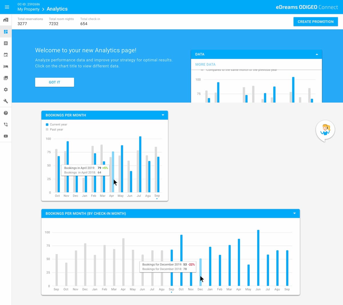 Analytics