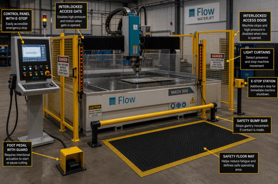CNC Waterjet