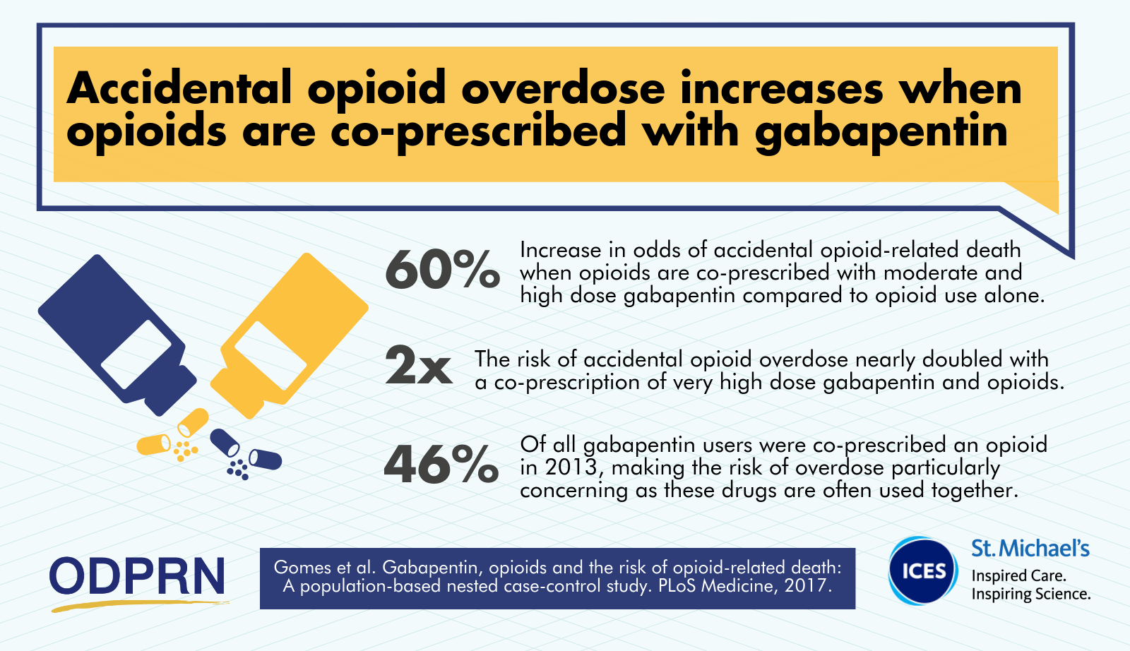 mhra gabapentin respiratory depression