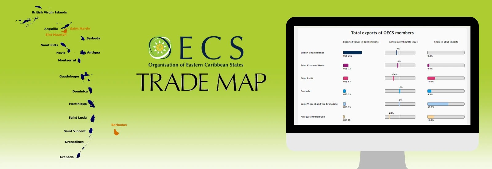 Advancing Trade In The Eastern Caribbean Oecs Trade Map