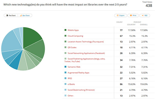 Ask your respondents to rank items in. 4 Free Polling Tools To Keep Students Engaged