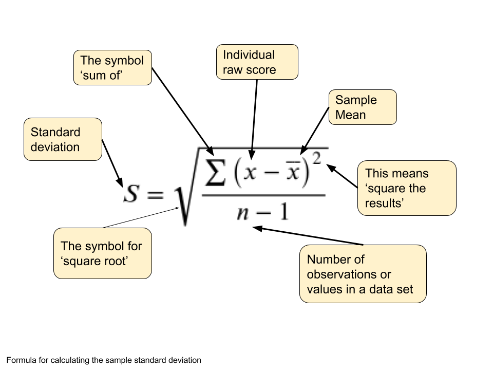 Calculating sample standard deviation