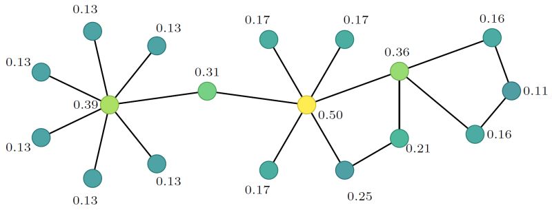 Github Shreya Mandi Eigenvector Centrality Model Using Qr - City Textures - High Quality HD Collection