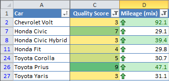 Car List 7