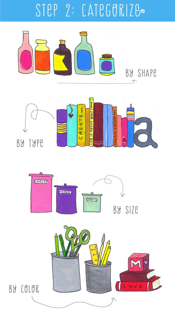 categorize