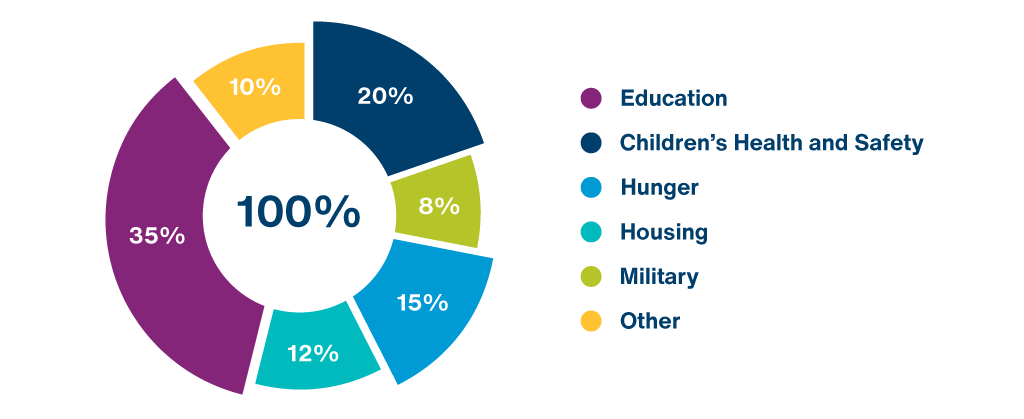 Ascend Cares Foundation - Best Landscape Backgrounds in 4K