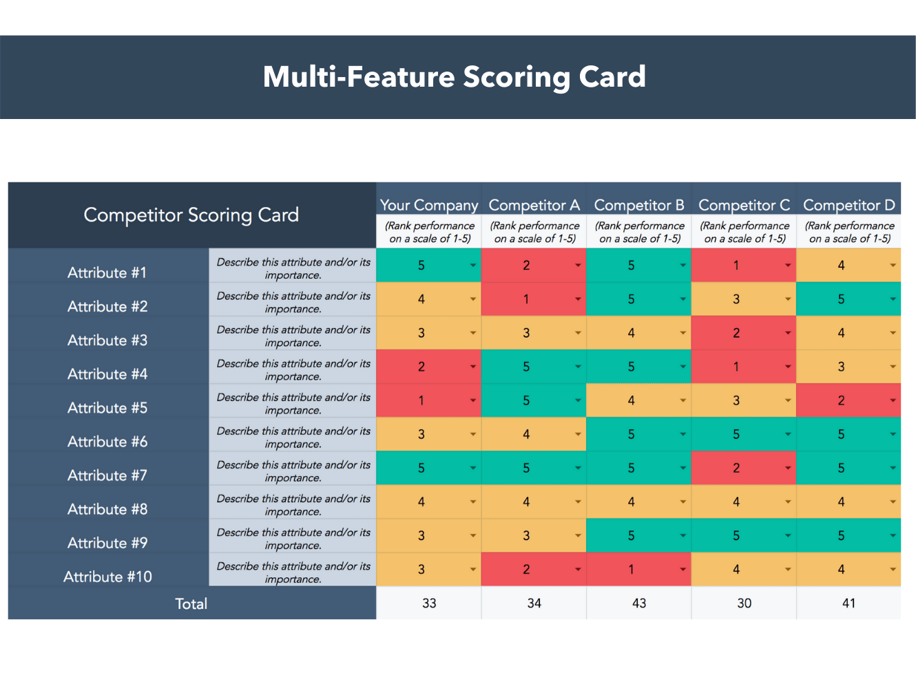 Competitor Product Analysis Template