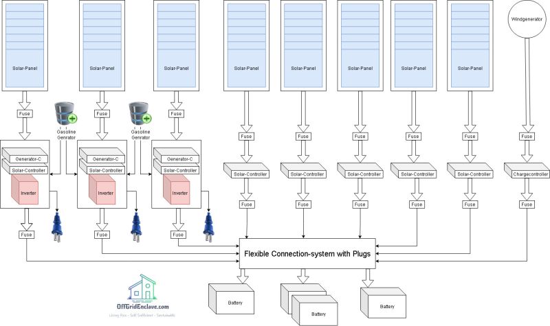 Advanced Offgrid Powersystems Offgridenclave Com - Best Nature Photos in Retina