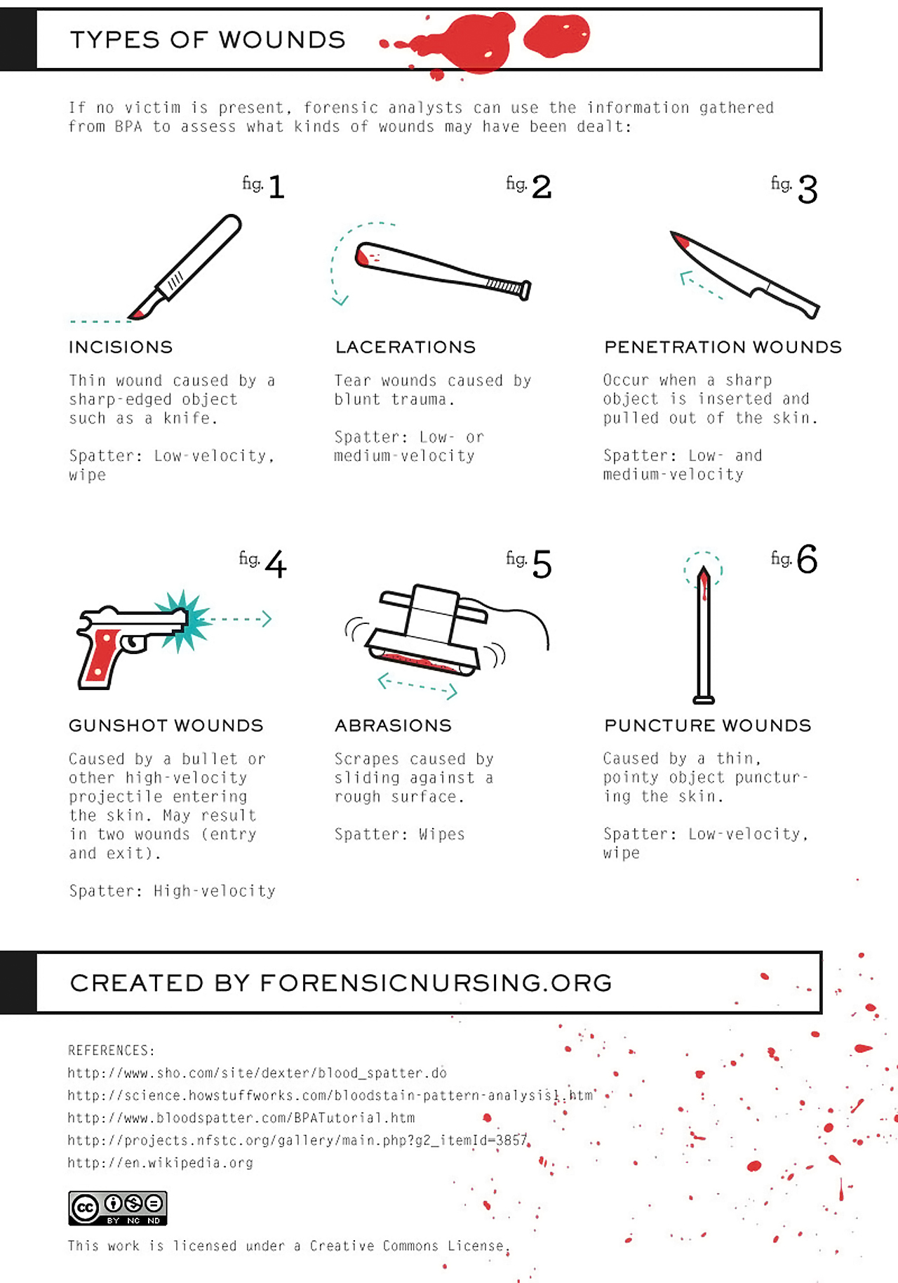 Bloodstain pattern analysis