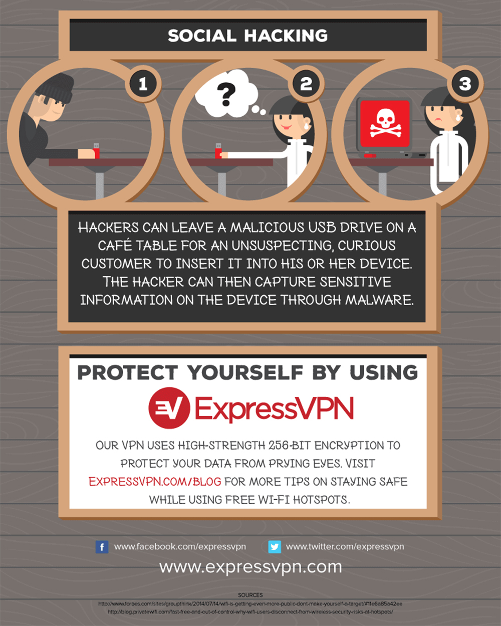 Infographic: the dangers of free wifi
