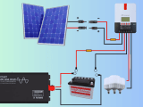 Off Grid Solar System Sizing Component Selection Diy Guide 2