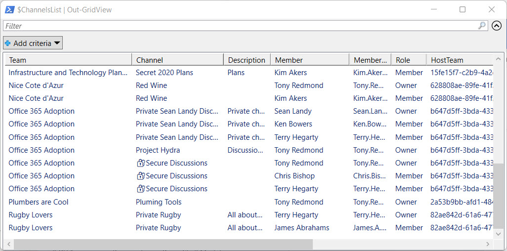 Report the Membership of Teams Private Channels