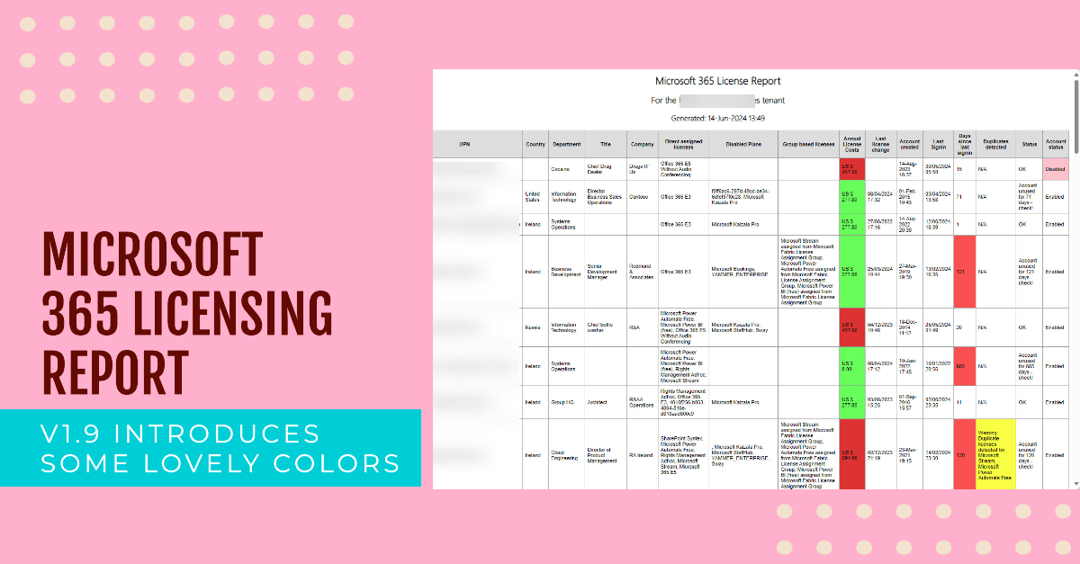 Version 1.9 of the Microsoft 365 Licensing Report