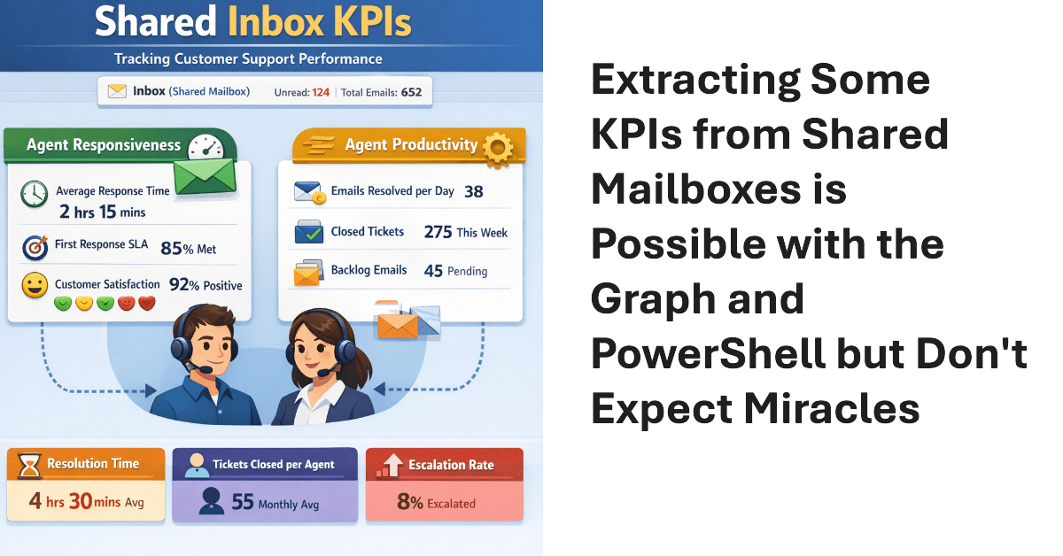 Measuring KPIs like Response Times for Shared Mailboxes