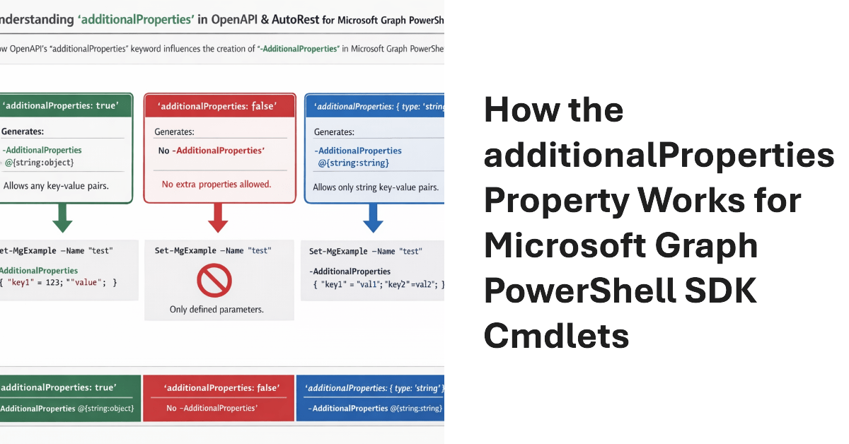 Microsoft Graph PowerShell SDK and the additionalProperties Property