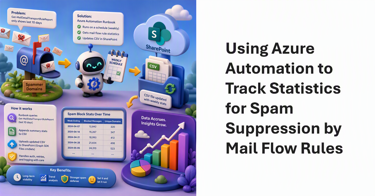 Recording Long Term Statistics About Mail Flow Rule Reports