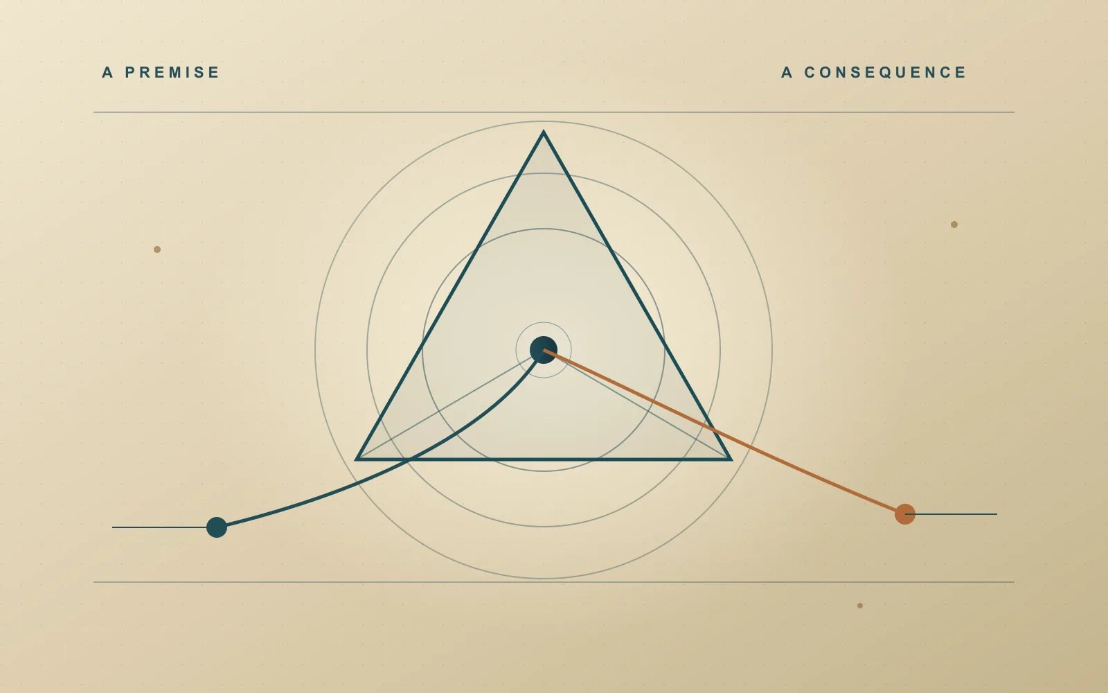 A geometric premise branches toward two possible consequences on warm paper.