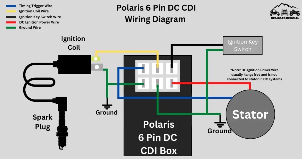 Polaris cdi wiring diagram (pictured & explained)