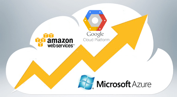 AWS, GCE, Azure Cloud Providers offer choices, but which to choose?