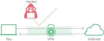 VPN Explained – Remote Access vs Anonymity Top Tips