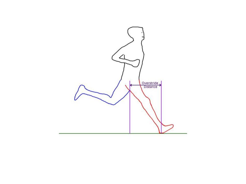overstriding