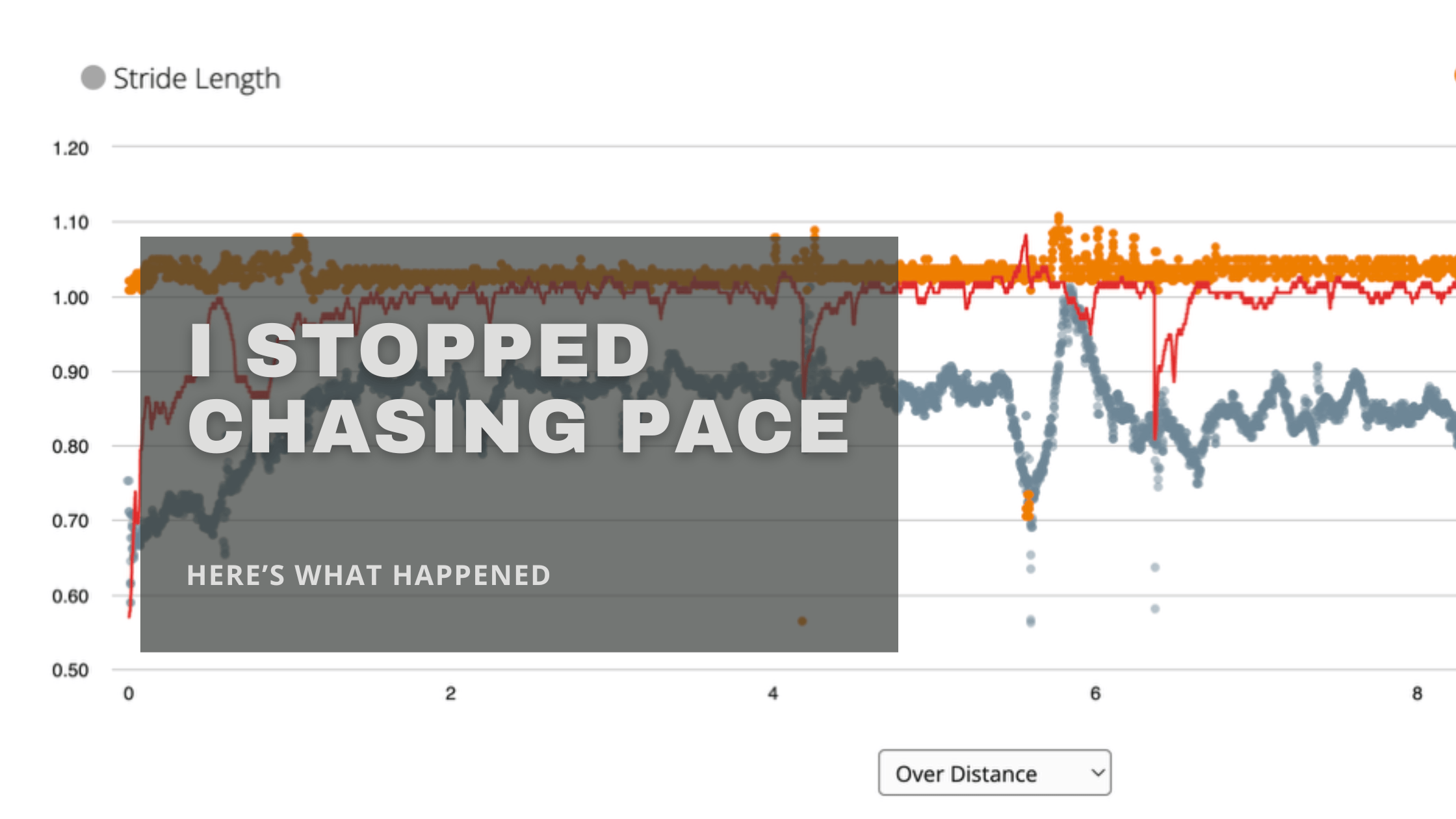 Chasing pace featured image