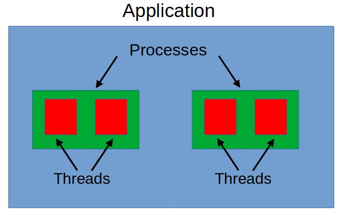 Malware Development Offwhite Security - 8K Abstract Backgrounds for Desktop