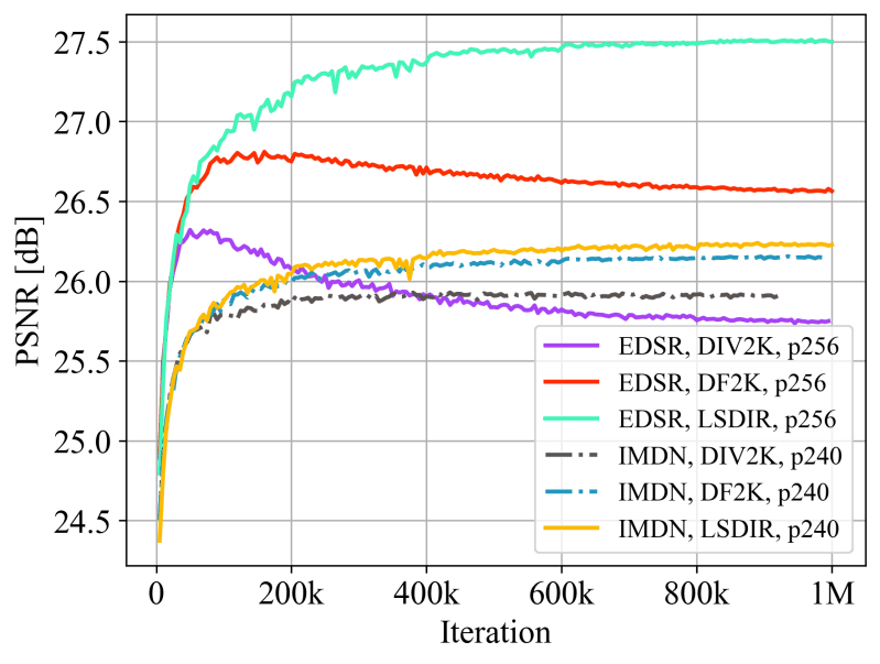 Shir Data Shielding High Dimensional Integrative Regression Shir - Incredible Dark Image - Retina