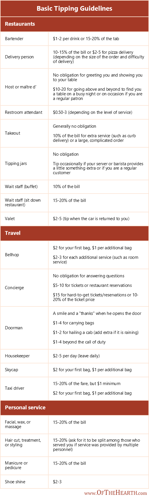 Tips on Tipping