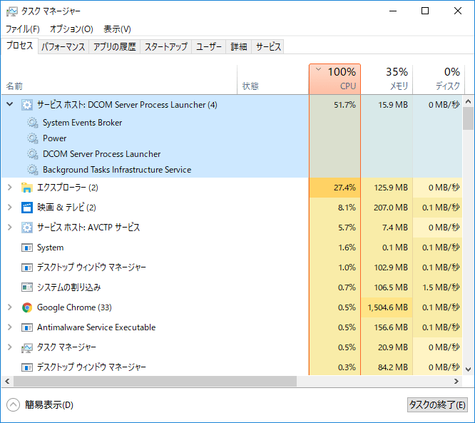 Cpu使用率100 Win10 Windows10が重い Cpu使用率が高い Hddのアクセ Qbxfp