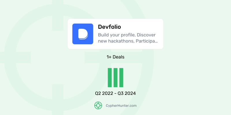 Portfolio Dwf Labs Cypherhunter - Colorful Patterns - Creative Full HD Collection