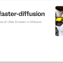 Examples – Cjwbw/faster-diffusion | Replicate