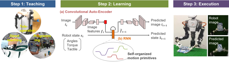 Github Ogata Lab Eipl Eipl Embodied Intelligence With Deep - Nature Pictures - Artistic HD Collection