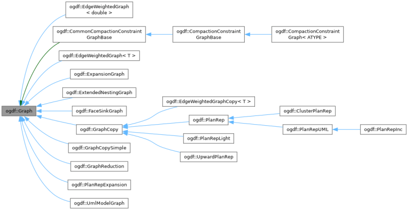 Github Ogdf Ogdf This Is A Release Mirror For Ogdf The Open Graph - Creative Desktop Light Wallpapers | Free Download