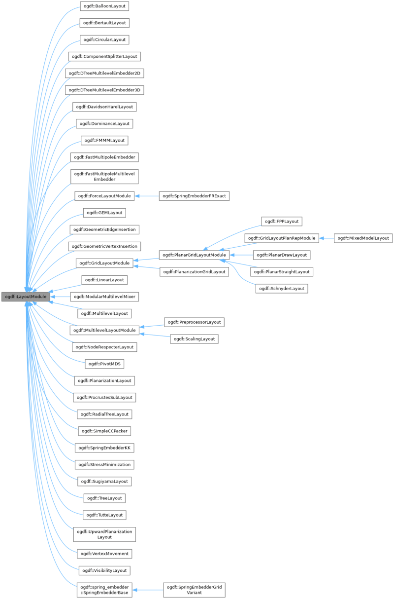 Github Ogdf Ogdf This Is A Release Mirror For Ogdf The Open Graph - Download Premium Vintage Picture | 8K
