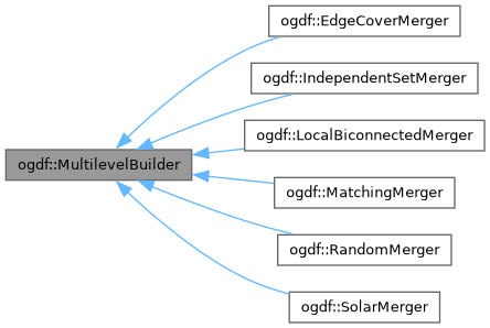 Ogdf Ogdf Layoutmodule Class Reference - Space Art Collection - 4K Quality