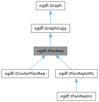 Ogdf Ogdf Springembeddergridvariant Forcemodelbase Class Reference - Retina Nature Textures for Desktop