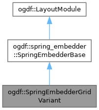 Ogdf How To Examples - Best City Photos in 8K