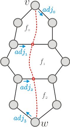 Ogdf Ogdf Graph Class Reference - Gradient Illustrations - Stunning HD Collection