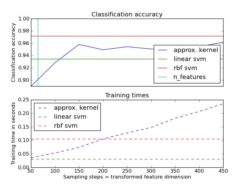 Scikit Learn Sklearn Kernel Approximation Py At Main Scikit Learn - Landscape Patterns - Classic Retina Collection
