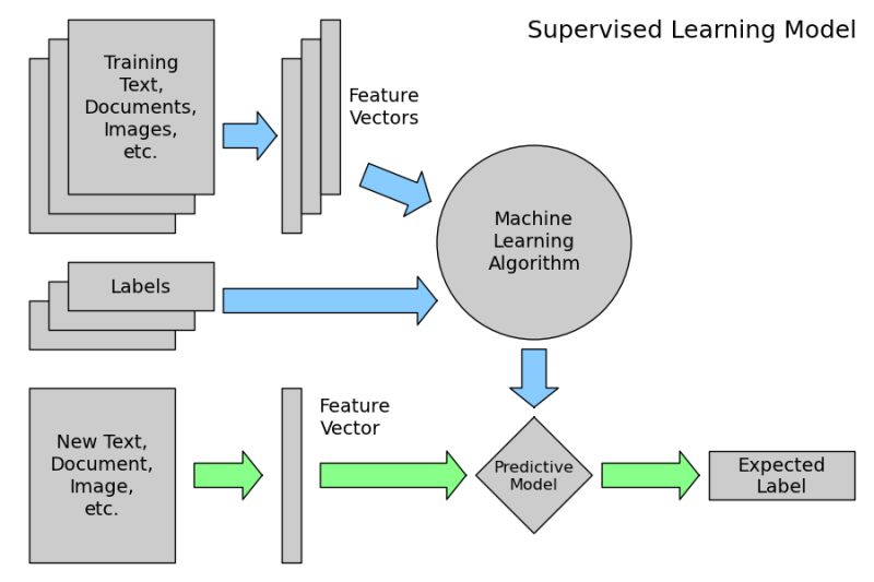 Supervised Learning With Scikit Learn Pdf - City Image Collection - Desktop Quality