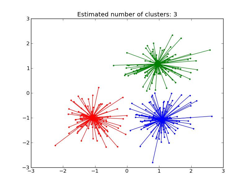 Github Chrats Melkonian Affinity Propagation Similarity Based - Perfect Vintage Picture - Ultra HD