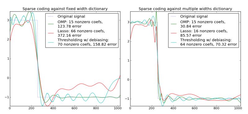 Sparse Coding With A Precomputed Dictionary Scikit Learn 0 11 Git - Ocean Images - Elegant Full HD Collection
