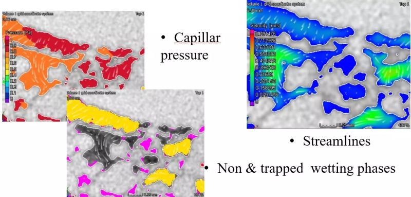 Github Emiliano Gonzalez 1510 Ml Reservoir Simulation Assisted - Landscape Pattern Collection - Retina Quality